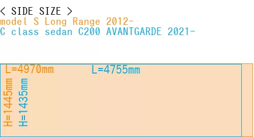 #model S Long Range 2012- + C class sedan C200 AVANTGARDE 2021-
